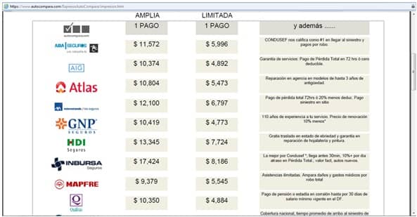 autocompara